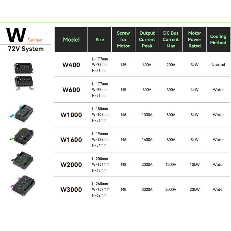 Plug & Play Direct OEM Replacement Controller